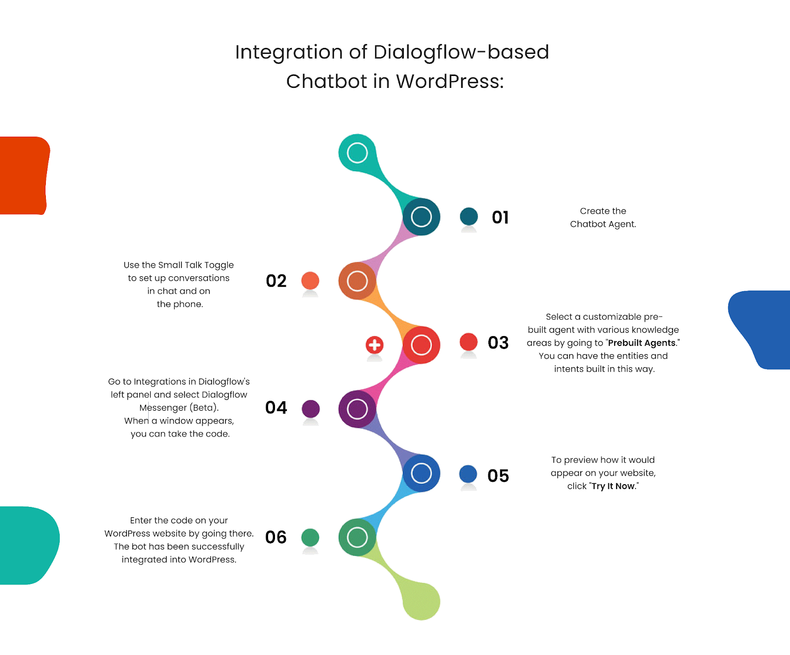 Integration Of Dialogflow Based Chatbot In WordPress